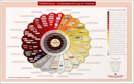 Mehr Traffic generieren mit dem Traffic Prisma