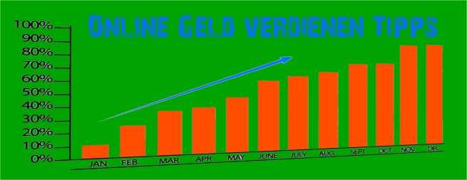 Erfolgreich Online Geld verdienen