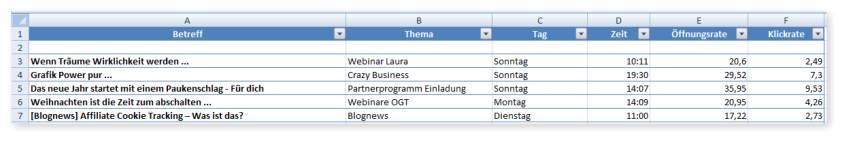 Newsletter Analyse mit Excel Tabelle